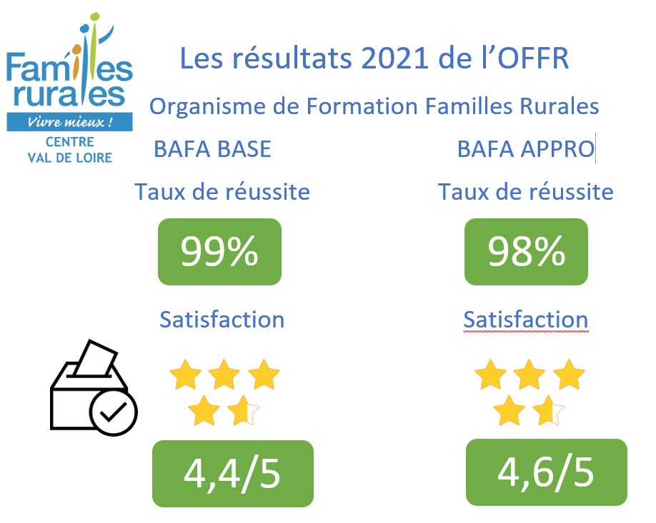 La Formation BAFA Et BAFD | Familles Rurales Fédération Régionale ...